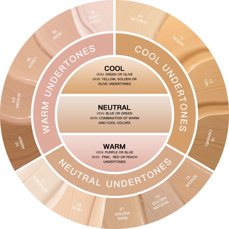 Nourishing Skin to Skin Matching Foundation-All Shades-3000×3000